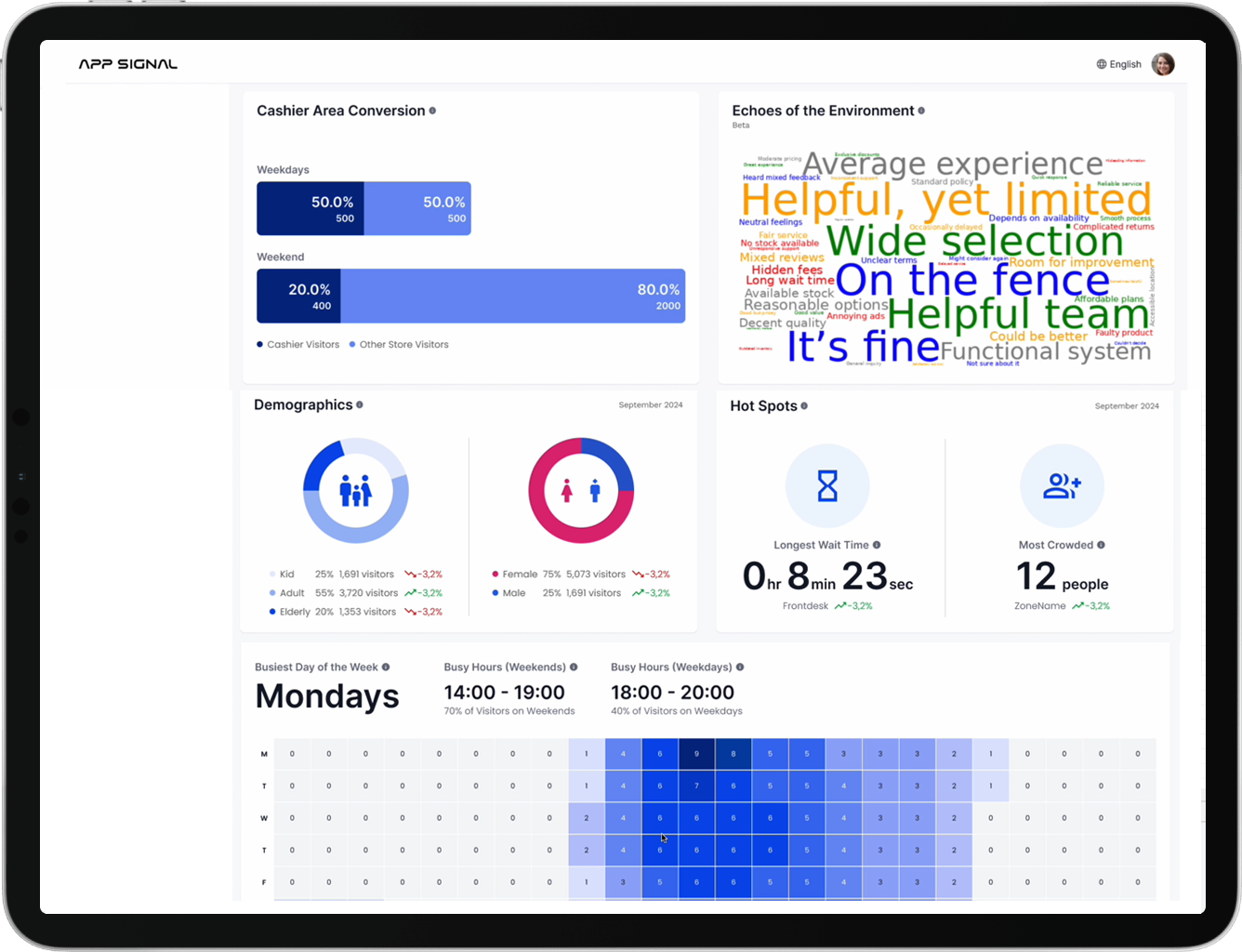 EdgeRetail Shelf — shelf availability overview